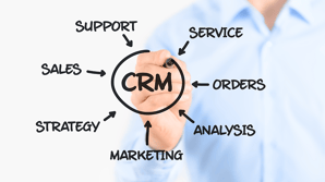 Slik skaper du langvarige kundeforhold ved å bruke CRM