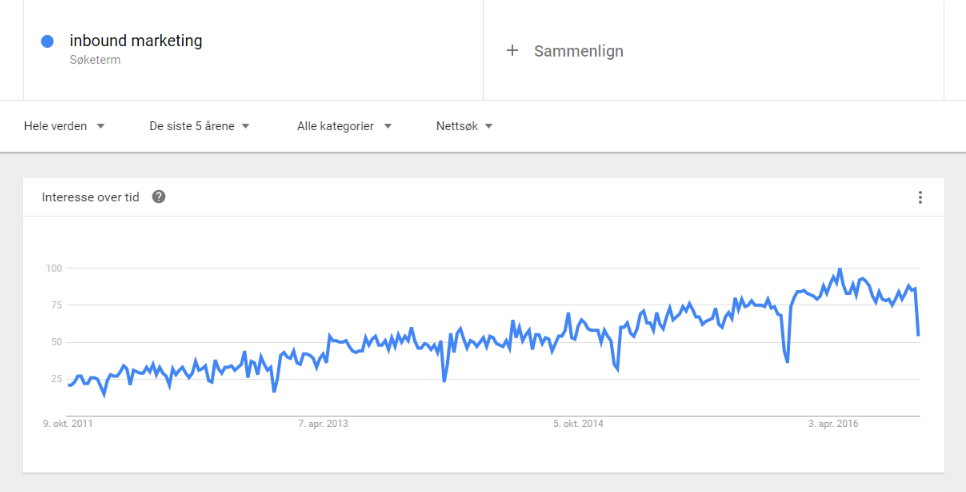 Google Trends Inbound Marketing.png