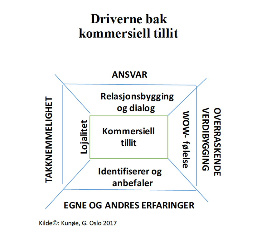 Driverne_bak_kommersiell_tillit_Kunøe.png