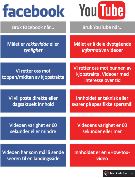 Facebook_vs_YouTube.png