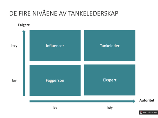 De fire nivåene av tankelederskap - Erlend Førsund - MarkedsPartner.png