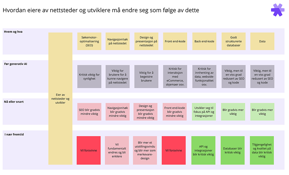 Hele modellen side 2