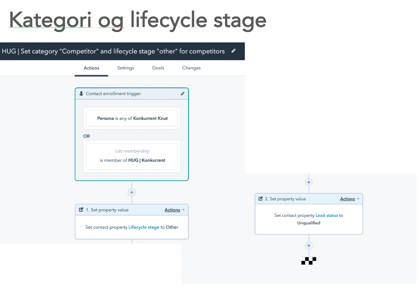 Lifecyclestage